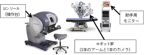 ダ・ヴィンチサージカルシステム