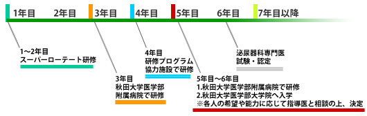 概要図