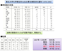 図1