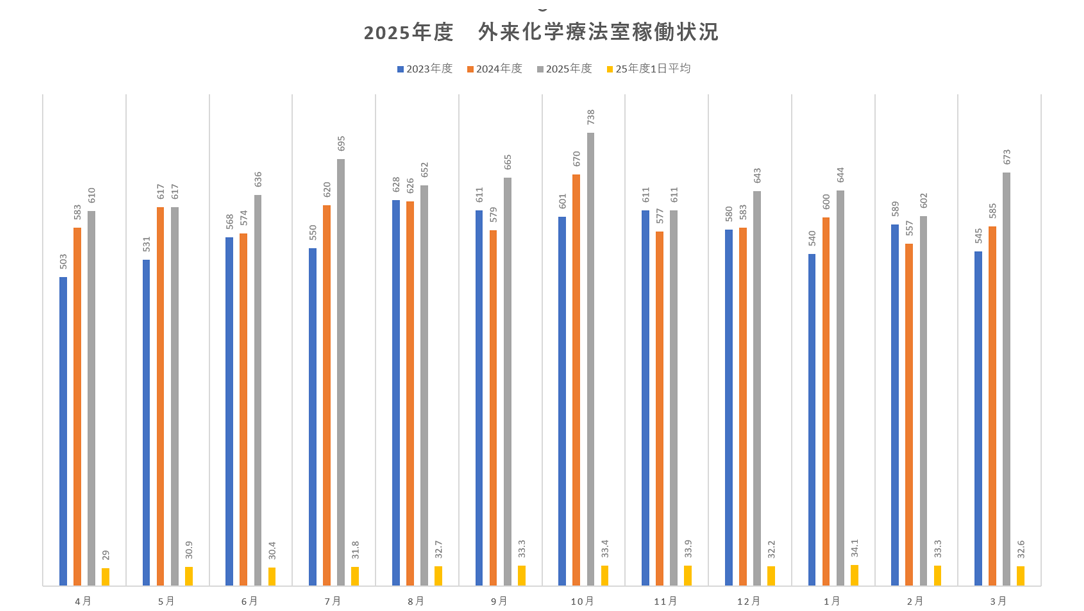 2025年度