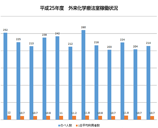 平成25年度