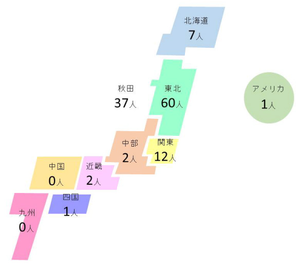 出身地域別人数 図