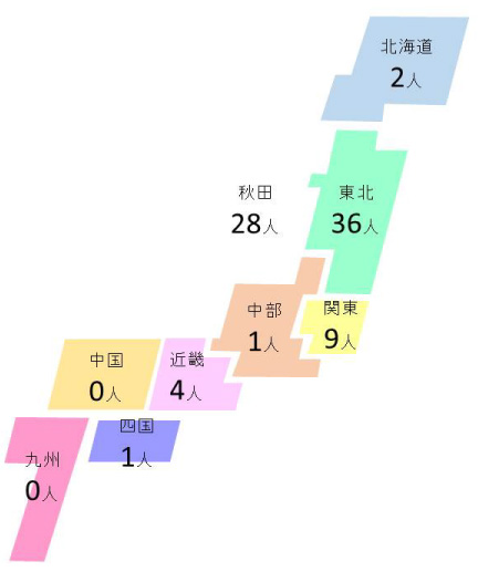 就職先地域別人数 図