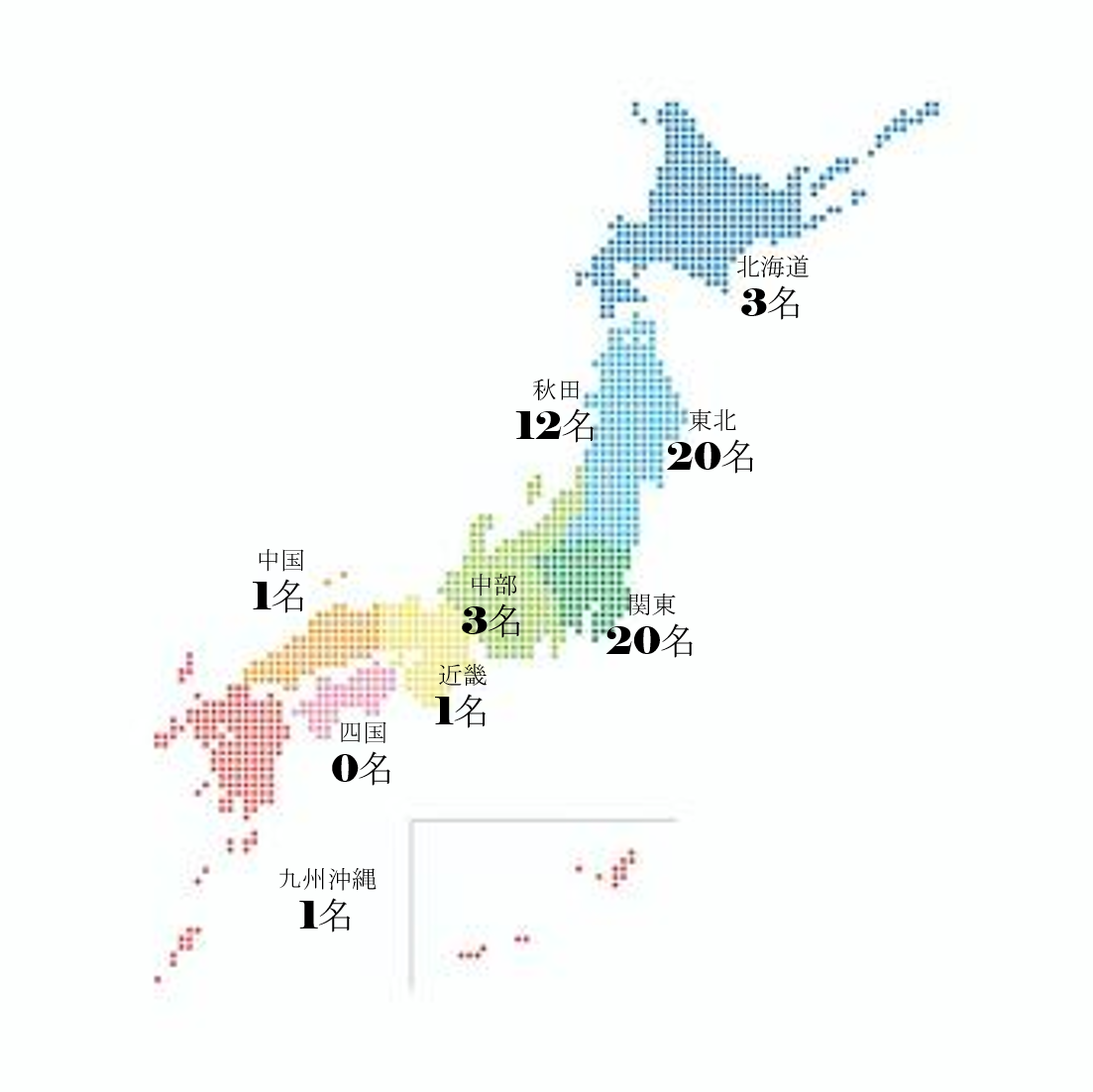 就職先地域別人数 図