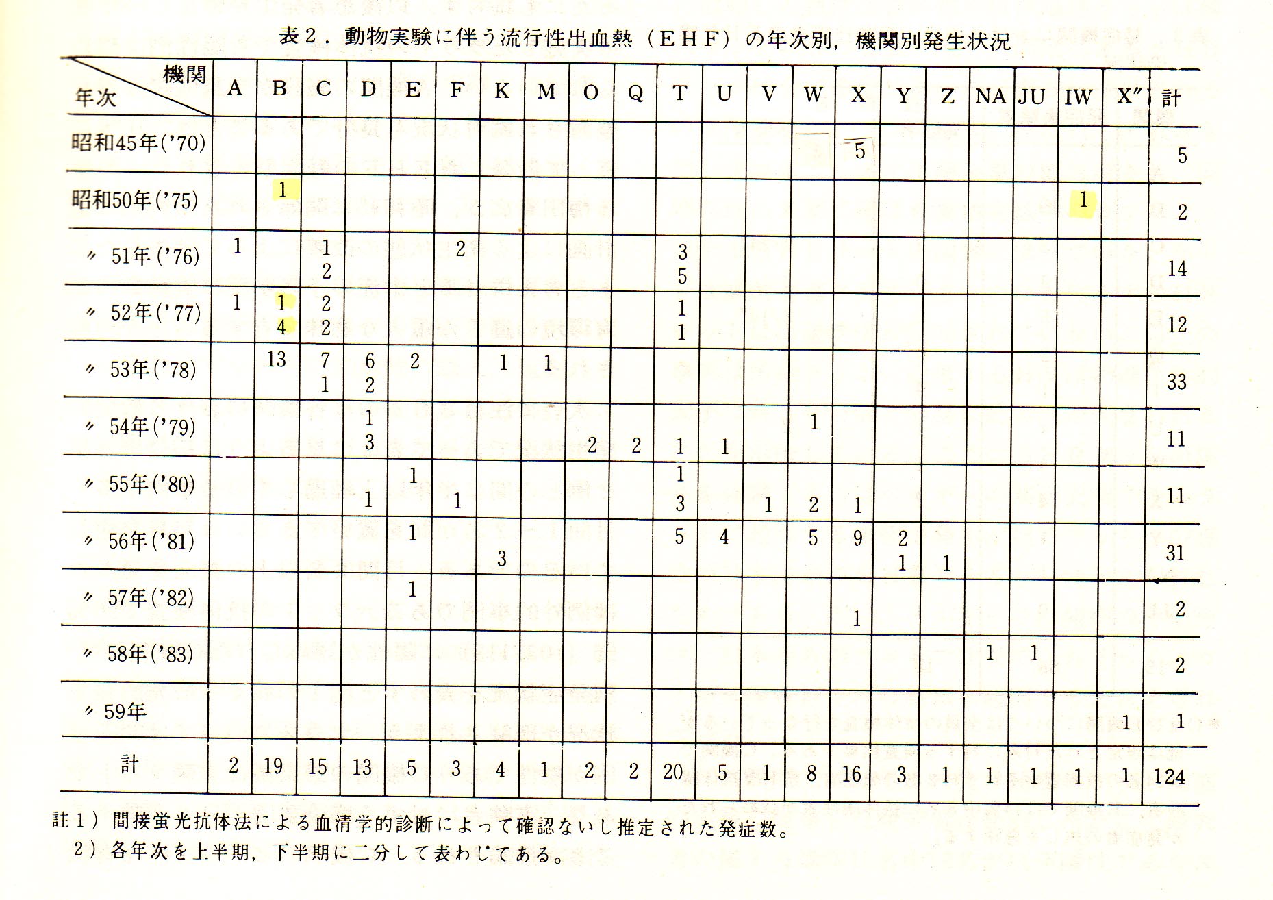 ハンタ ウイルス と は