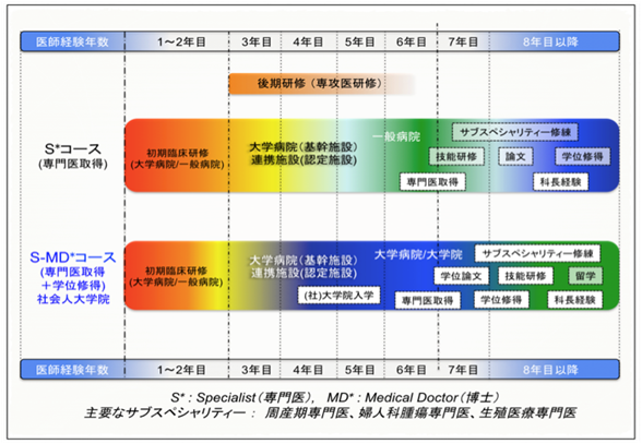 秋田大学大学院医学系研究科医学専攻 機能展開医学系 産婦人科学
