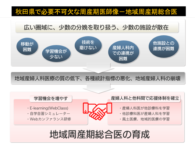 秋田県で必要不可欠な周産期医師像-地域周産期総合医