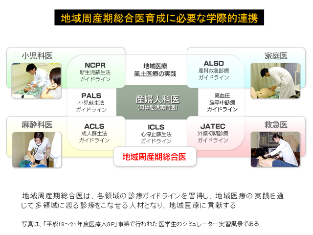 地域周産期総合医育成に必要な学際的連携