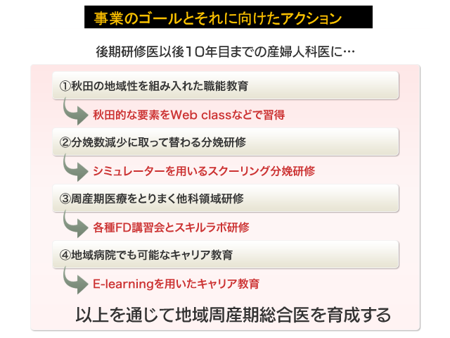 秋田県で必要不可欠な周産期医師像-地域周産期総合医