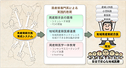 地域周産期総合医を育成を目指す