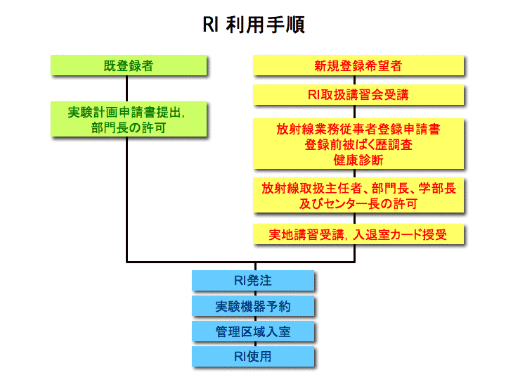 施設見取図