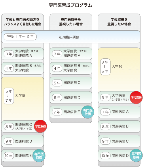 専門医育成プログラム