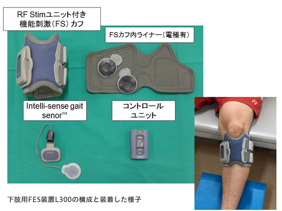 下肢用FES装置L300の構成と装着した様子