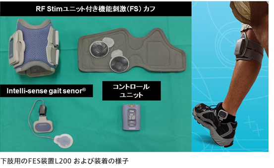 <img src="src_img/fig2018-06.png" alt="上肢用のFES装置H200 Wirelessおよび治療の様子" class="imageBorder" />