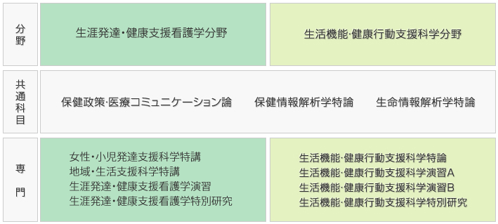 博士後期課程の教育カリキュラム