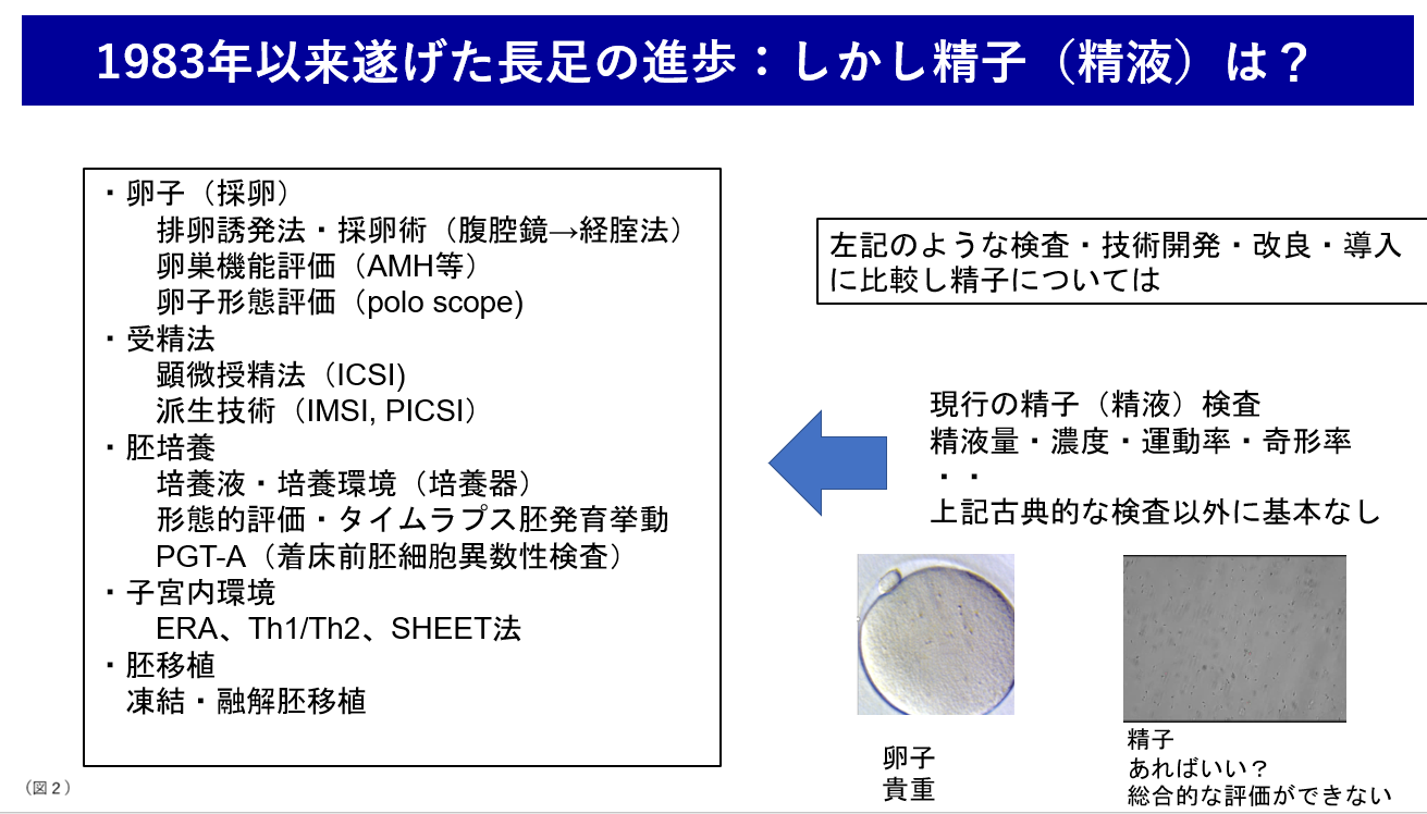 1983年以来遂げた長足の進歩と精子評価の課題