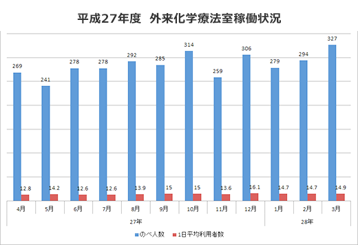 平成27年度