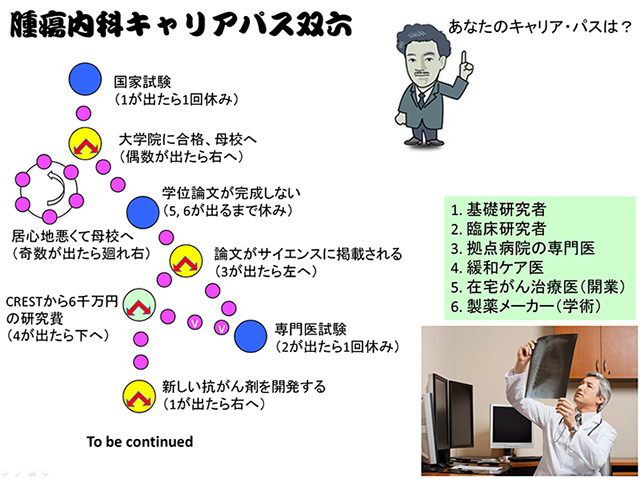 腫瘍内科キャリアパス双六